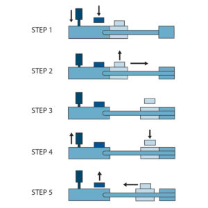 AIRFEED_OperatingSequence