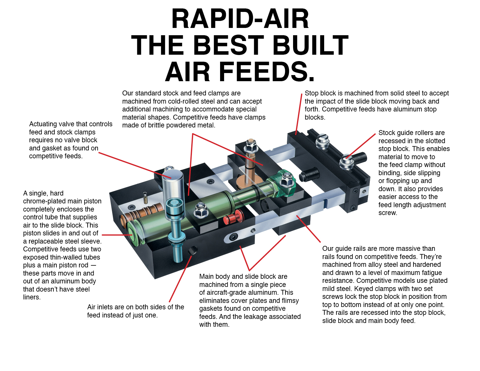 Air Feeds Rapid Air Corporation